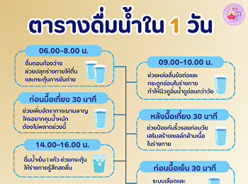 Water drinking schedule for 1 day