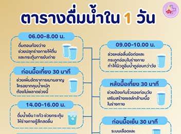 Water drinking schedule for 1 day