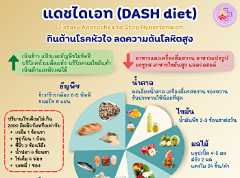 แดชไดเอท (DASH diet) กินต้านโรคหัวใจ
ลดความดันโลหิตสูง