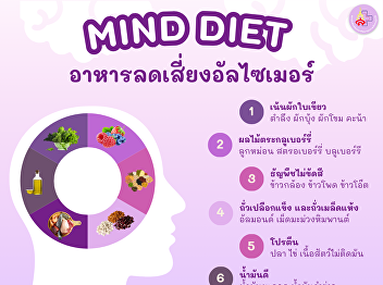 MIND Diet: Food that reduces the risk of
Alzheimer's